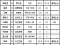 [新浪彩票]足彩第23126期大势：罗马主胜可期