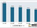 2021年中国足球场行业分析报告-行业规模现状与发展趋势前瞻