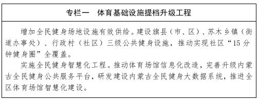 内蒙古自治区人民政府办公厅关于印发自治区“十四五”体育事业发展规划的通知