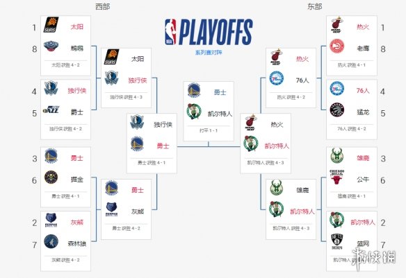 nba季前赛什么时候开始（勇士vs公牛）