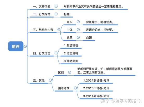 申论中的报道文格式是怎么样的？