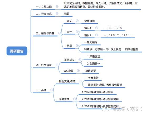 申论中的报道文格式是怎么样的？