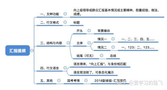 申论中的报道文格式是怎么样的？