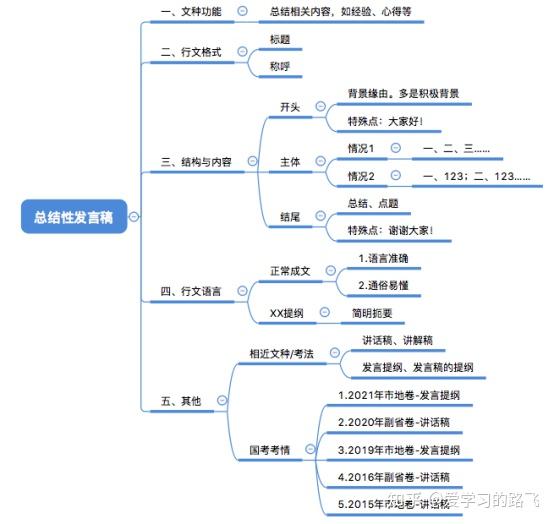 申论中的报道文格式是怎么样的？