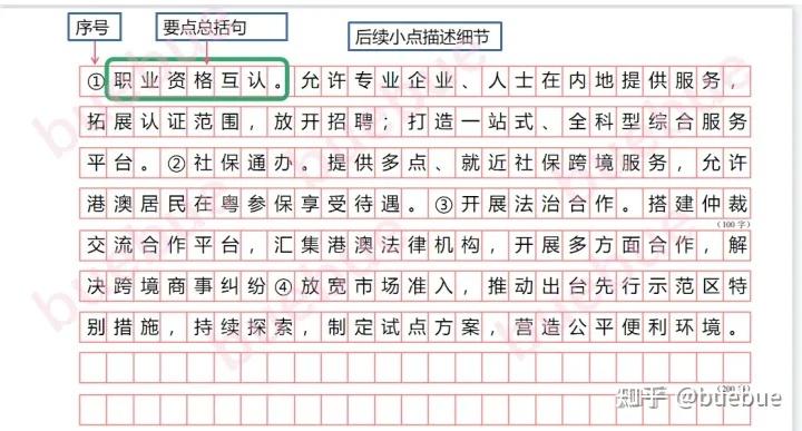 申论中的报道文格式是怎么样的？