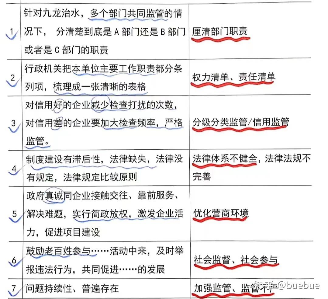 申论中的报道文格式是怎么样的？