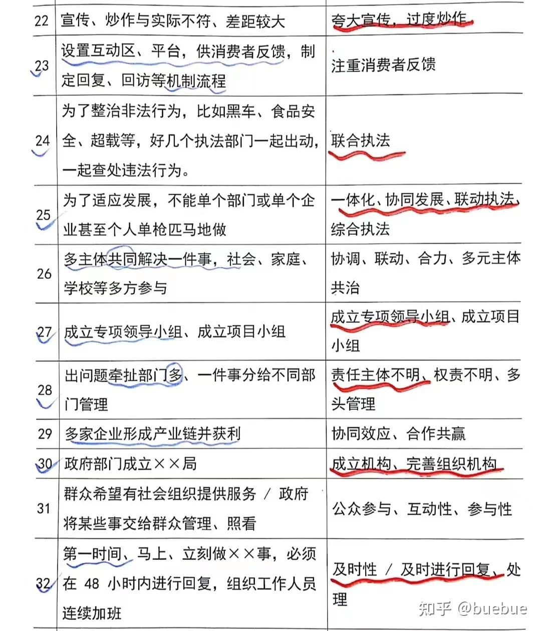 申论中的报道文格式是怎么样的？