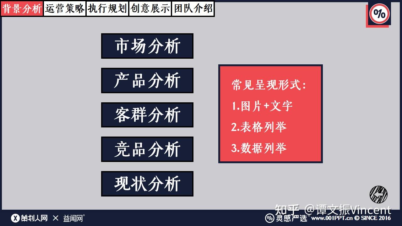 短视频运营策划方案怎么写？涉及哪几个方面？