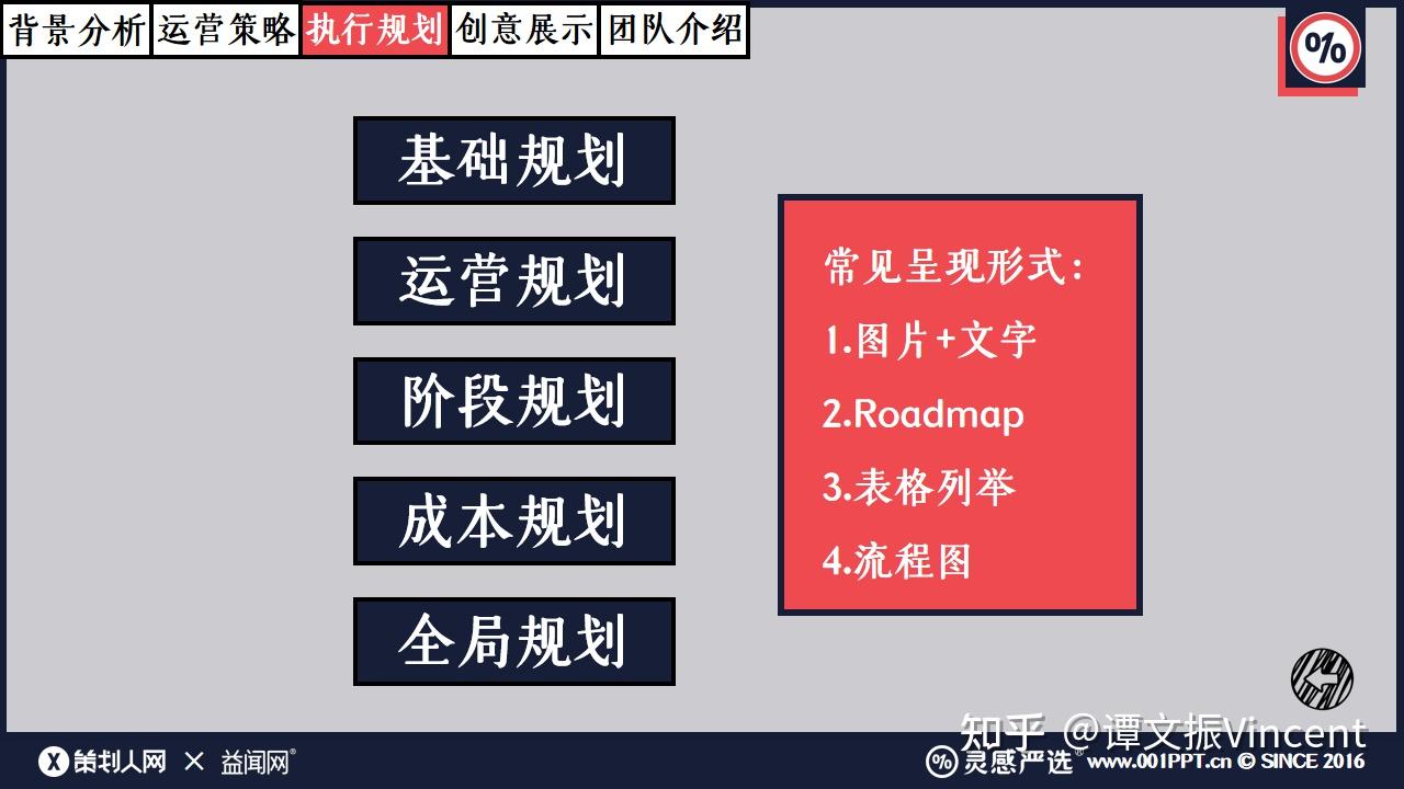 短视频运营策划方案怎么写？涉及哪几个方面？