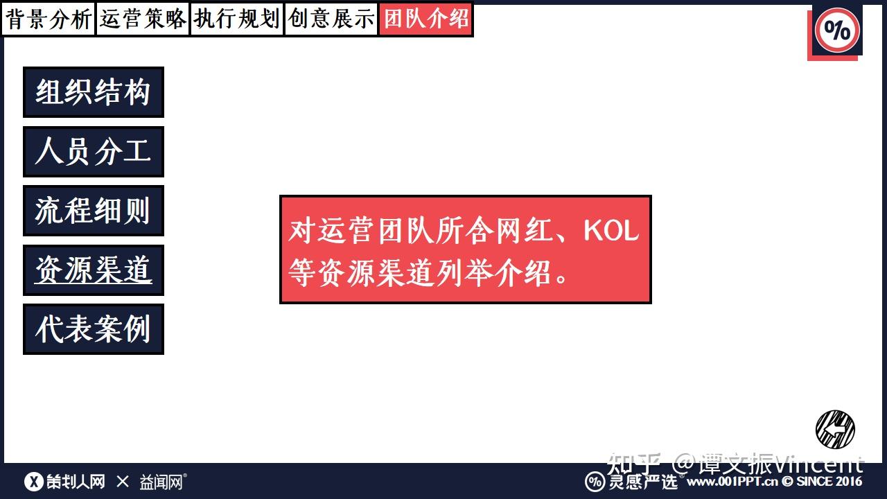 短视频运营策划方案怎么写？涉及哪几个方面？