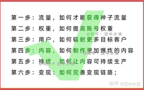 短视频运营策划方案怎么写？涉及哪几个方面？