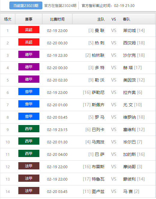 足彩大势：五大联赛联袂出击，1479万滚存等你来战！