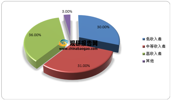 2021年中国足球场行业分析报告-行业规模现状与发展趋势前瞻