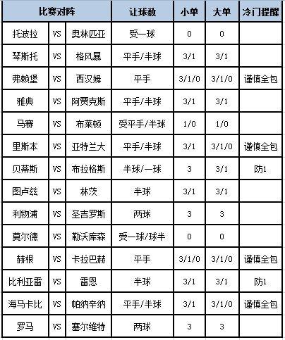 [新浪彩票]足彩第23126期大势：罗马主胜可期