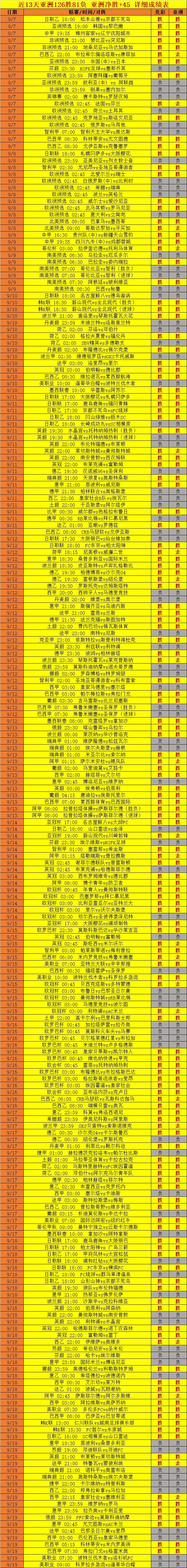 凌晨赛程动力强劲 23胜9负不容忽视