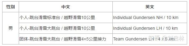 冬奥会都有哪些项目？