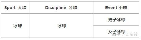 冬奥会都有哪些项目？