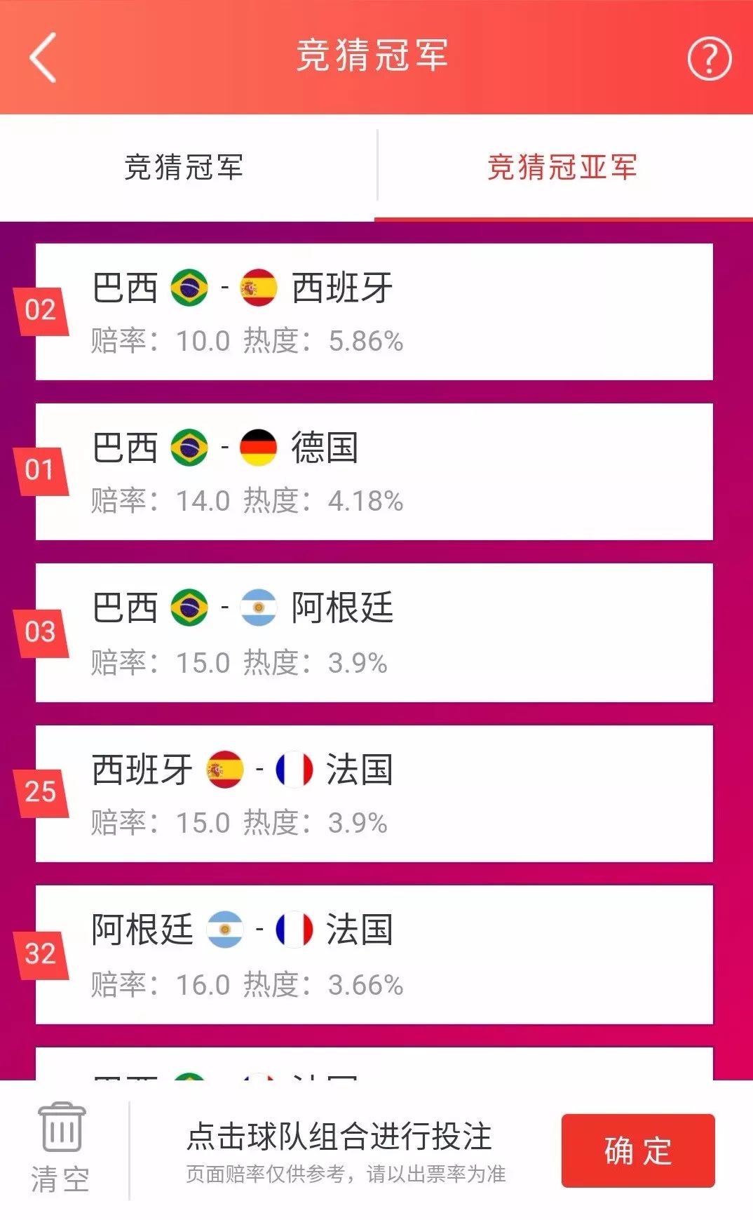 世界杯其实也是靠金钱排名的，八强、冠军超准预测