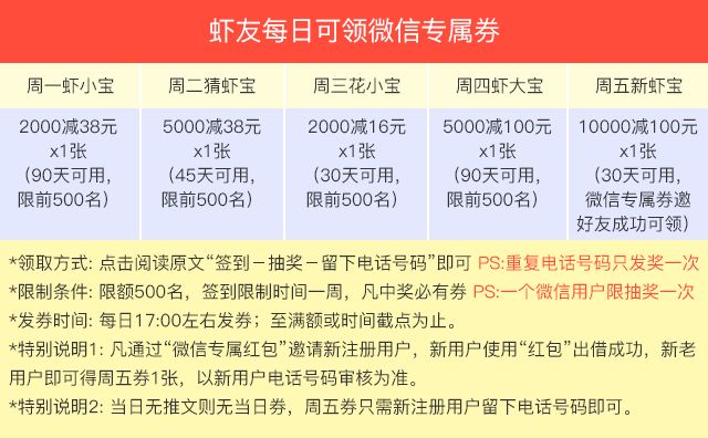 世界杯其实也是靠金钱排名的，八强、冠军超准预测