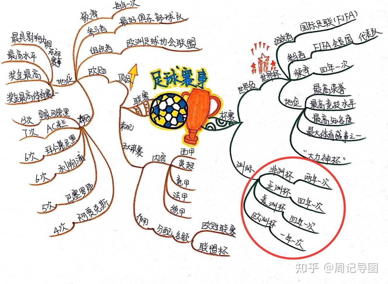 其他22支队伍通过上个赛季的国内联赛的结果