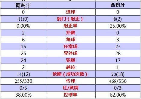 前锋：17号纳尼、9号阿尔梅达（81分钟