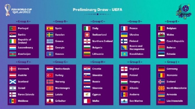如果14个欧国联各级别小组第一均已经获得世预赛欧洲区小组前二