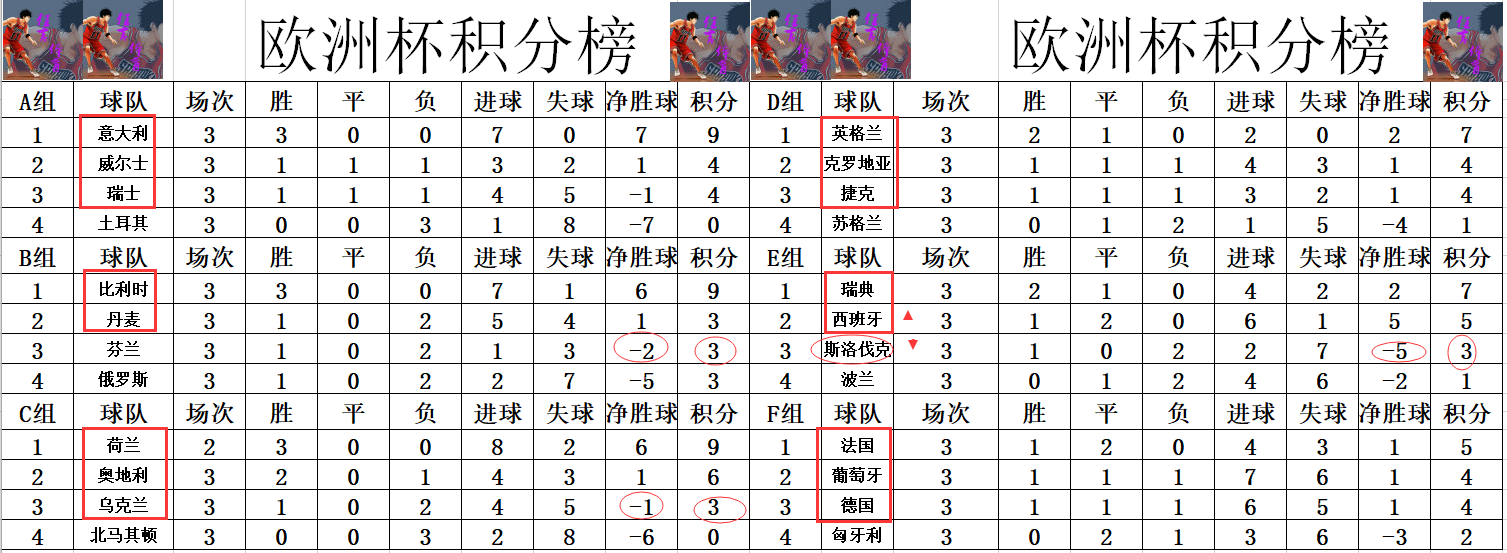 结果浪费机会之王的莫拉塔主罚门将最喜欢的半高球